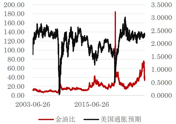 【周报】美伊谈判无果 市场或再陷入反复