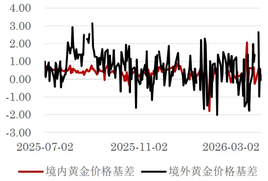 【周报】美伊谈判无果 市场或再陷入反复
