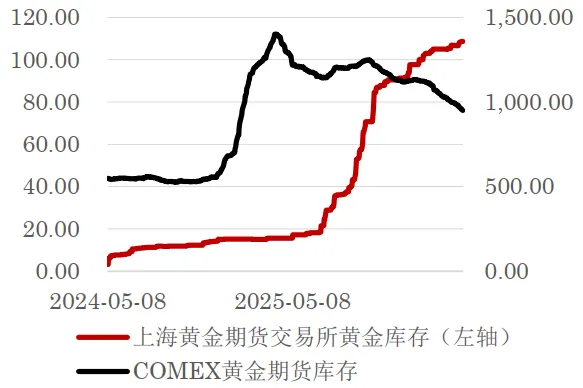 【周报】美伊谈判无果 市场或再陷入反复