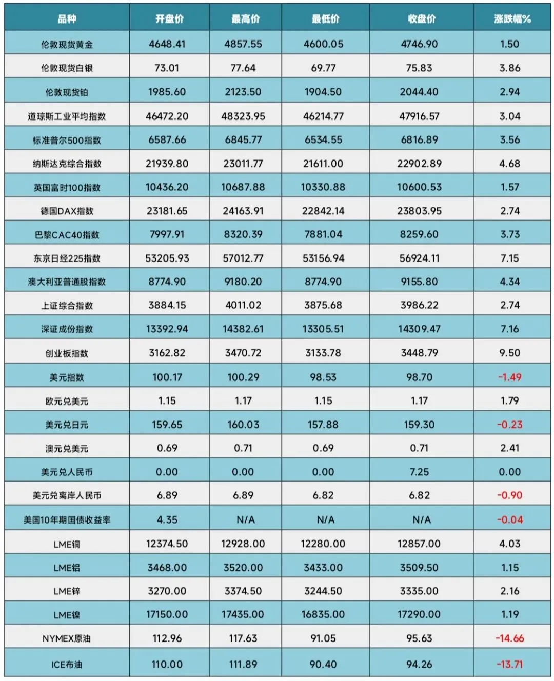 【周报】美伊谈判无果 市场或再陷入反复