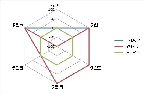 市场缩量回调,行情结束了吗?