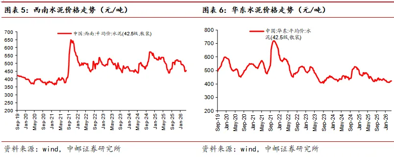 中邮·建筑建材|周观点:市场风险偏好下降,关注内需涨价机会