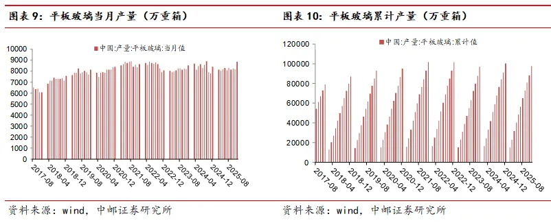 中邮·建筑建材|周观点:市场风险偏好下降,关注内需涨价机会