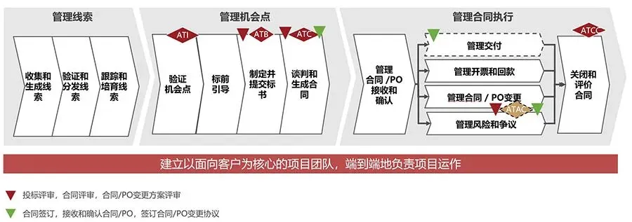 LTC+IPD“营销+产品”双轮驱动,中天华夏助力某VR行业领军企业再攀新高