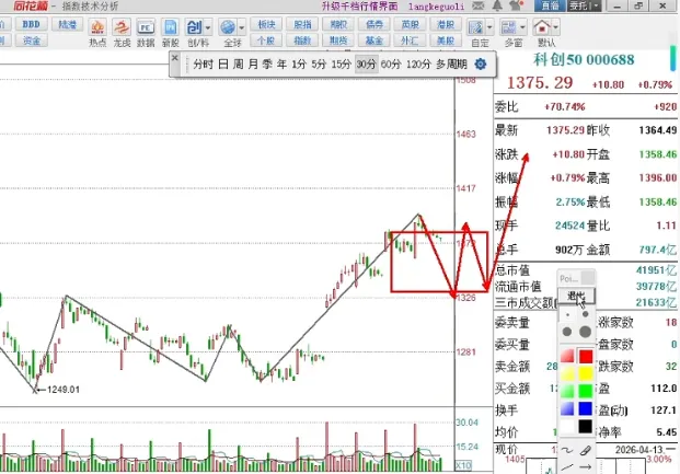 0413大侠收评:走势分化,市场在等什么?