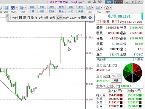 0413大侠收评:走势分化,市场在等什么?