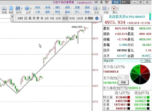 0413大侠收评:走势分化,市场在等什么?