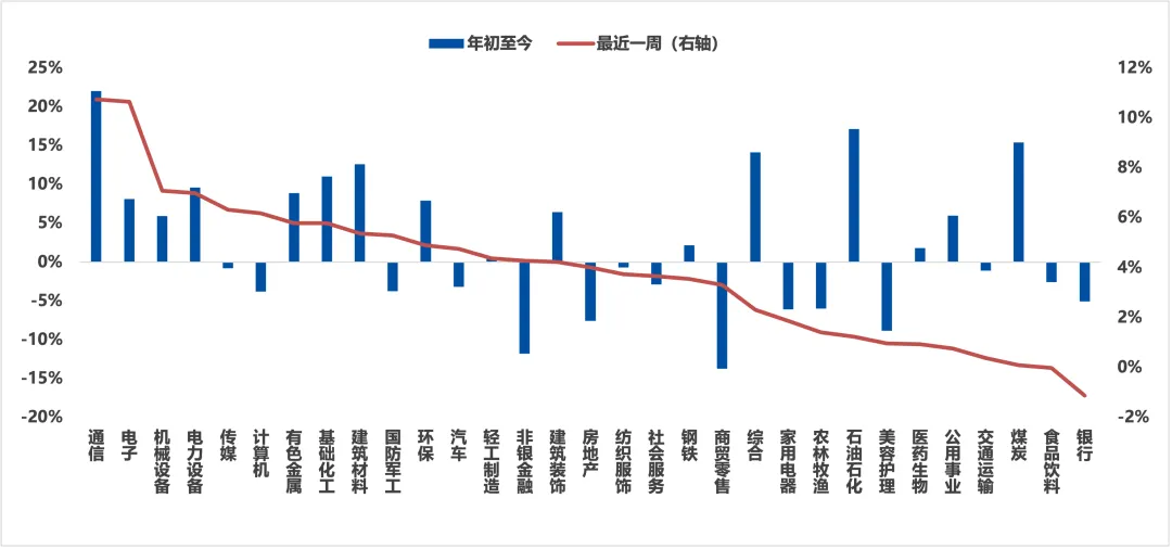 周度市场观察(2026.4.7-2026.4.10)