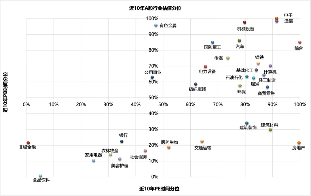 周度市场观察(2026.4.7-2026.4.10)