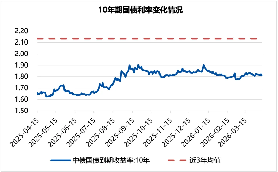 周度市场观察(2026.4.7-2026.4.10)
