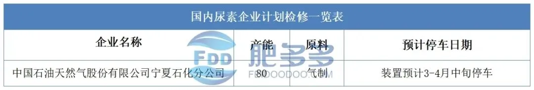 尿素月刊:市场先抑后扬:供需博弈&季节性需求回暖 共驱价格上行(202502)