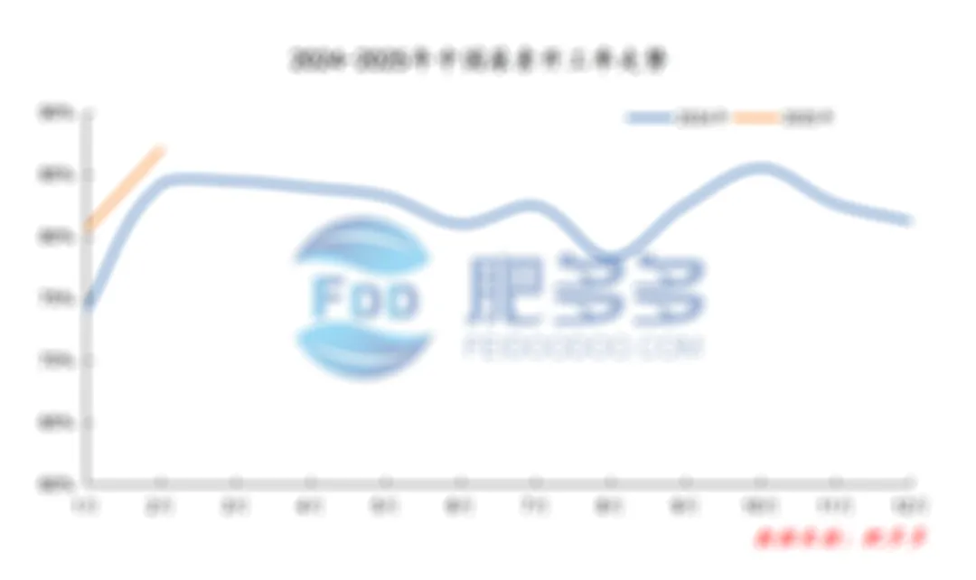 尿素月刊:市场先抑后扬:供需博弈&季节性需求回暖 共驱价格上行(202502)
