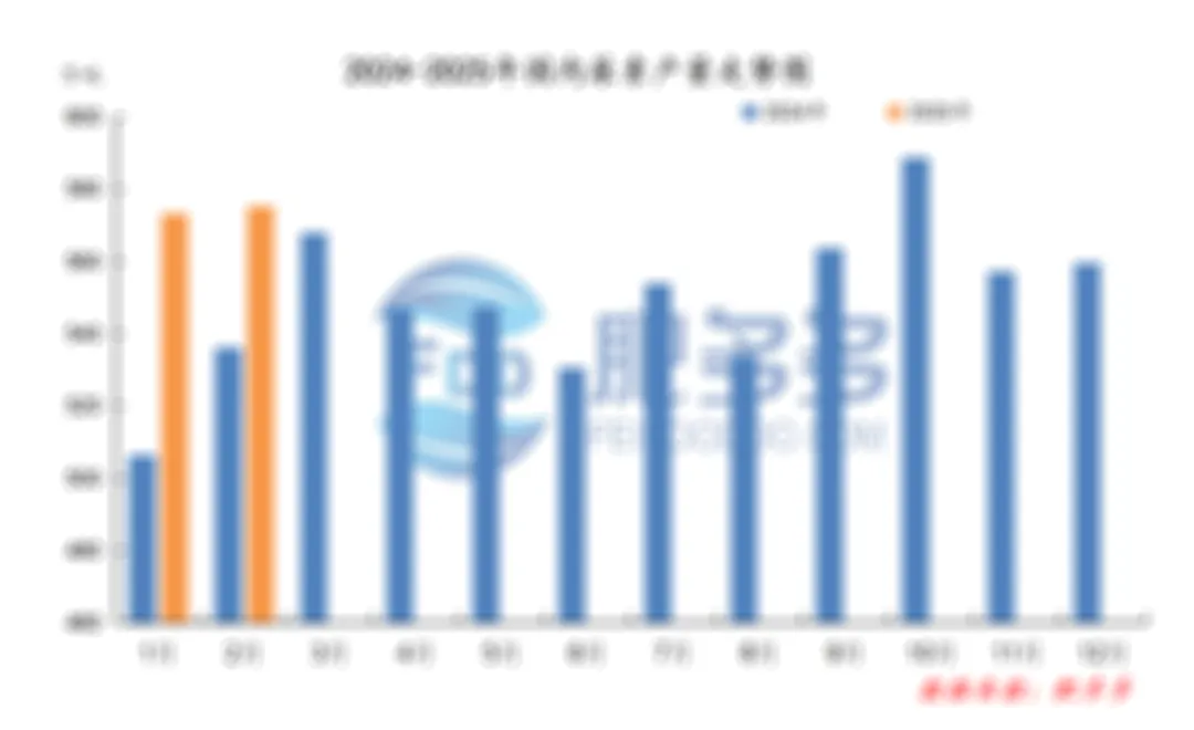 尿素月刊:市场先抑后扬:供需博弈&季节性需求回暖 共驱价格上行(202502)