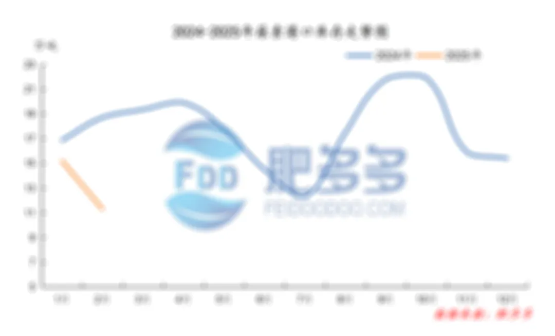 尿素月刊:市场先抑后扬:供需博弈&季节性需求回暖 共驱价格上行(202502)