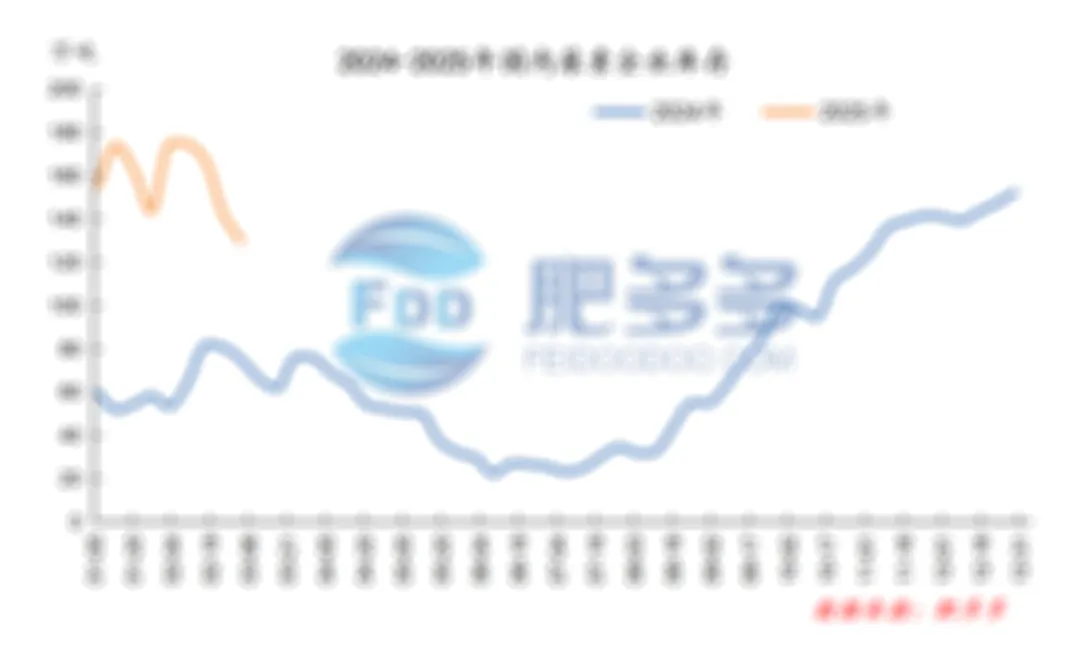 尿素月刊:市场先抑后扬:供需博弈&季节性需求回暖 共驱价格上行(202502)