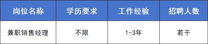 零工揽才|兼职销售经理、单体护卫员、市场专员…多岗不限经验!