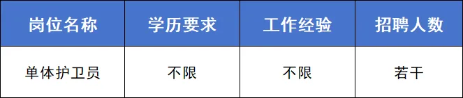 零工揽才|兼职销售经理、单体护卫员、市场专员…多岗不限经验!