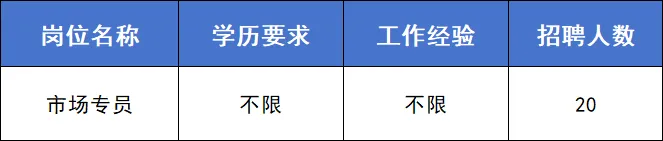 零工揽才|兼职销售经理、单体护卫员、市场专员…多岗不限经验!