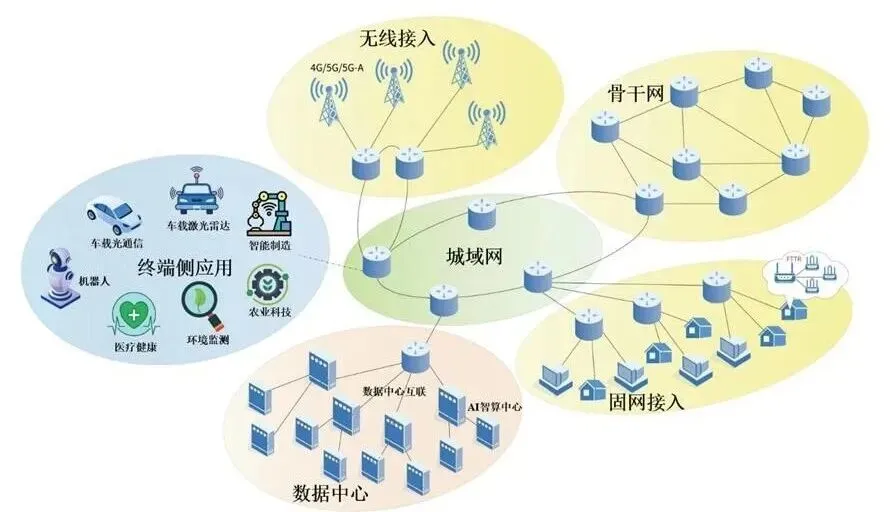 优迅股份2025年报:研发突破+市场开拓,营收净利两位数增长|观澜财经