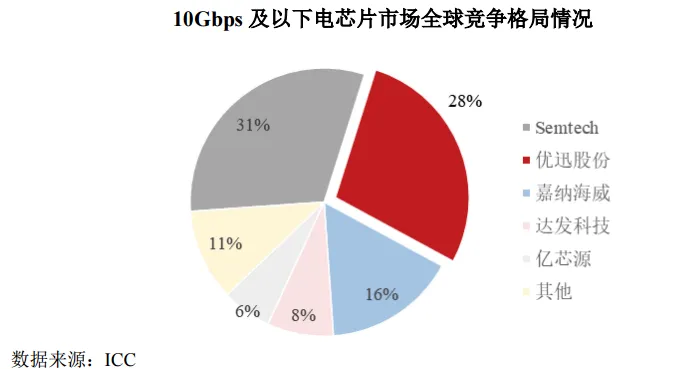 优迅股份2025年报:研发突破+市场开拓,营收净利两位数增长|观澜财经