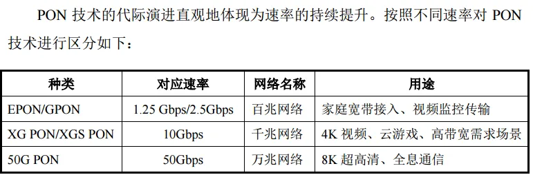 优迅股份2025年报:研发突破+市场开拓,营收净利两位数增长|观澜财经