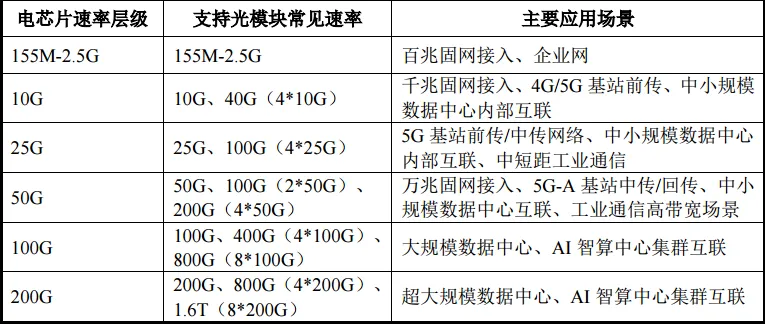 优迅股份2025年报:研发突破+市场开拓,营收净利两位数增长|观澜财经