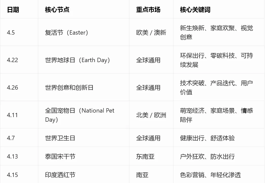 2026 年 4 月电动车出海营销日历|情感与创新双轮驱动全球商机!