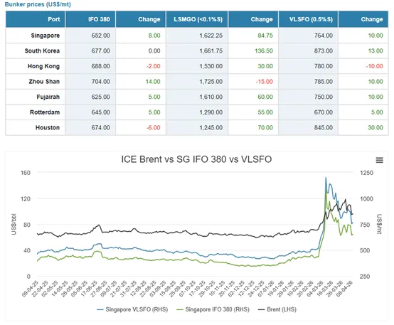 2026年4月06日至4月10日 航运市场周报