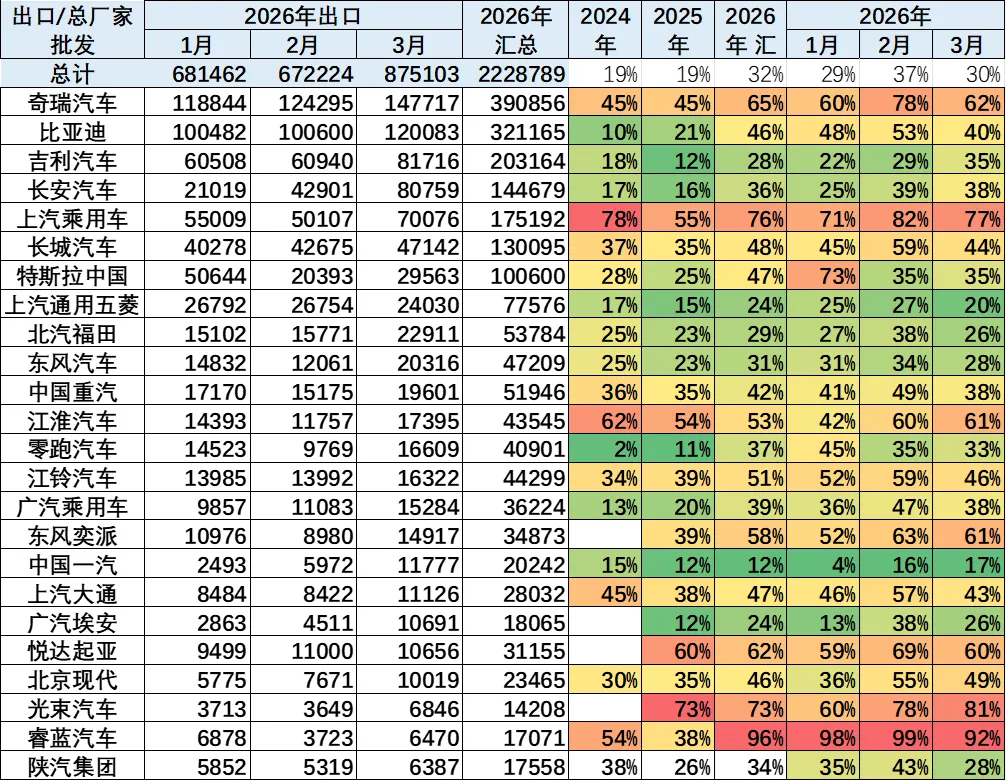 2026年3月份汽车细分市场走势和厂家竞争表现分析