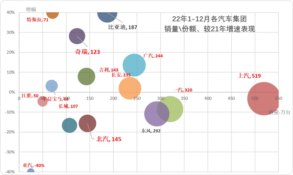 2026年3月份汽车细分市场走势和厂家竞争表现分析