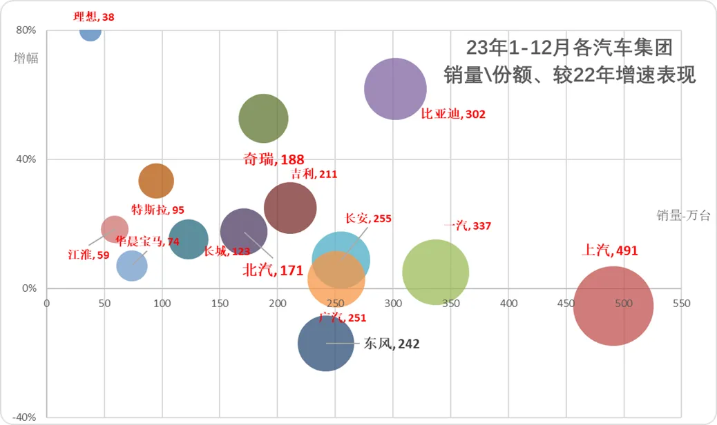 2026年3月份汽车细分市场走势和厂家竞争表现分析