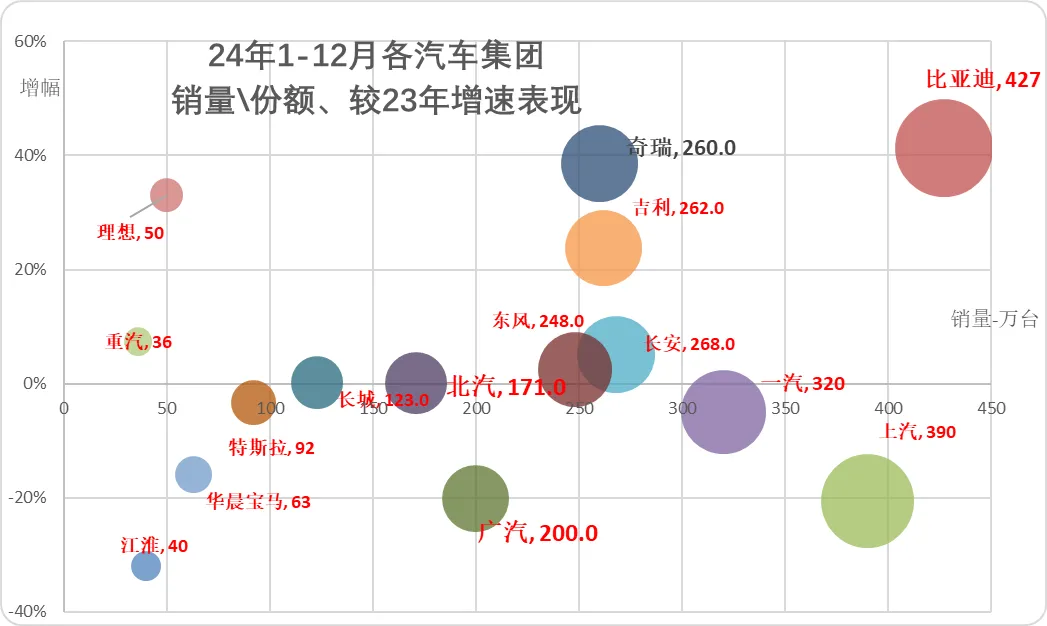 2026年3月份汽车细分市场走势和厂家竞争表现分析