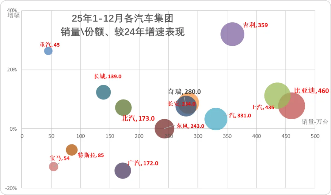 2026年3月份汽车细分市场走势和厂家竞争表现分析