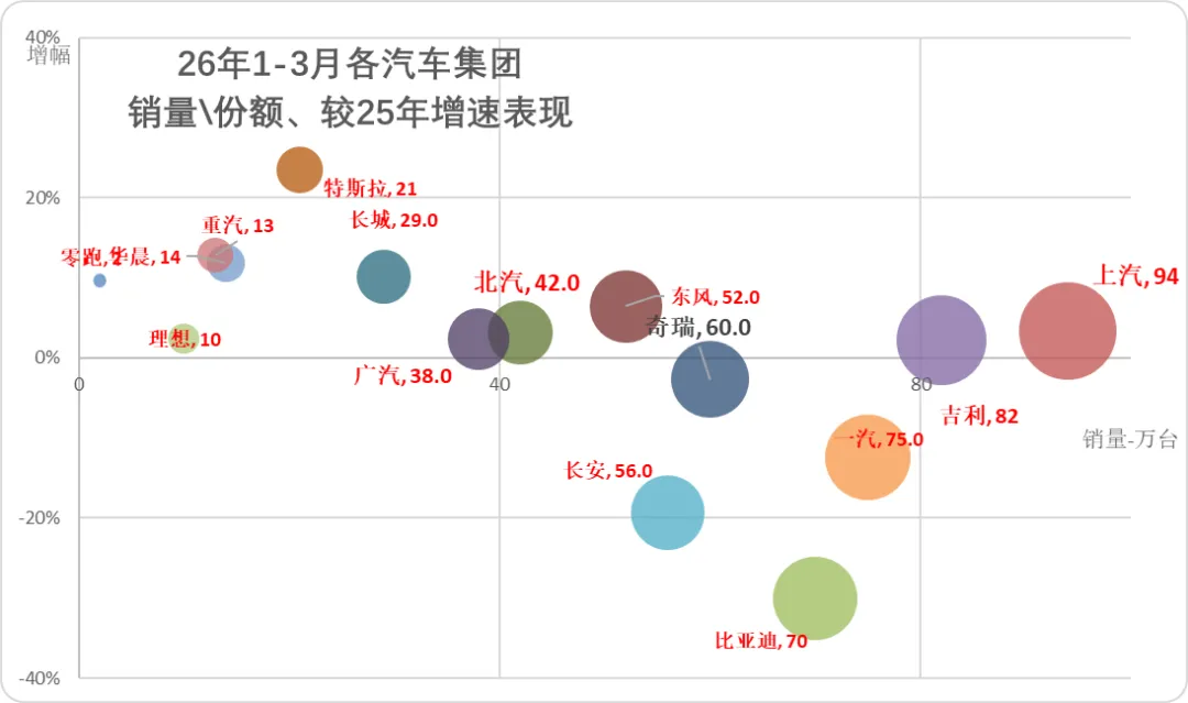 2026年3月份汽车细分市场走势和厂家竞争表现分析