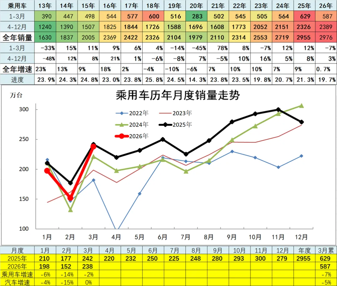 2026年3月份汽车细分市场走势和厂家竞争表现分析