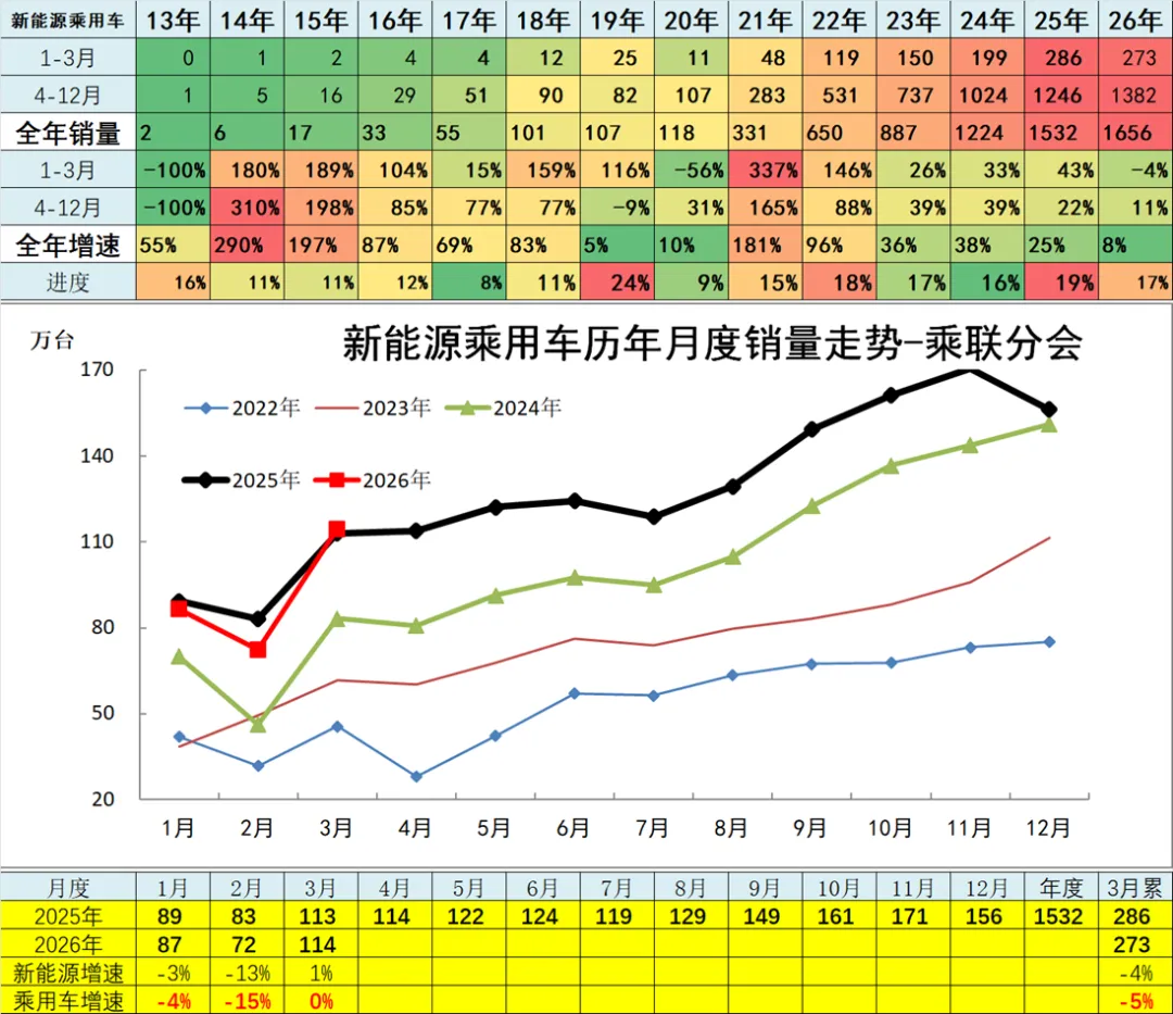 2026年3月份汽车细分市场走势和厂家竞争表现分析