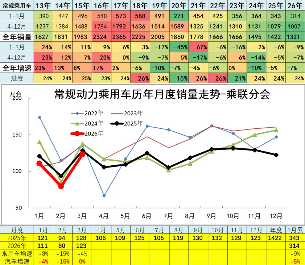 2026年3月份汽车细分市场走势和厂家竞争表现分析