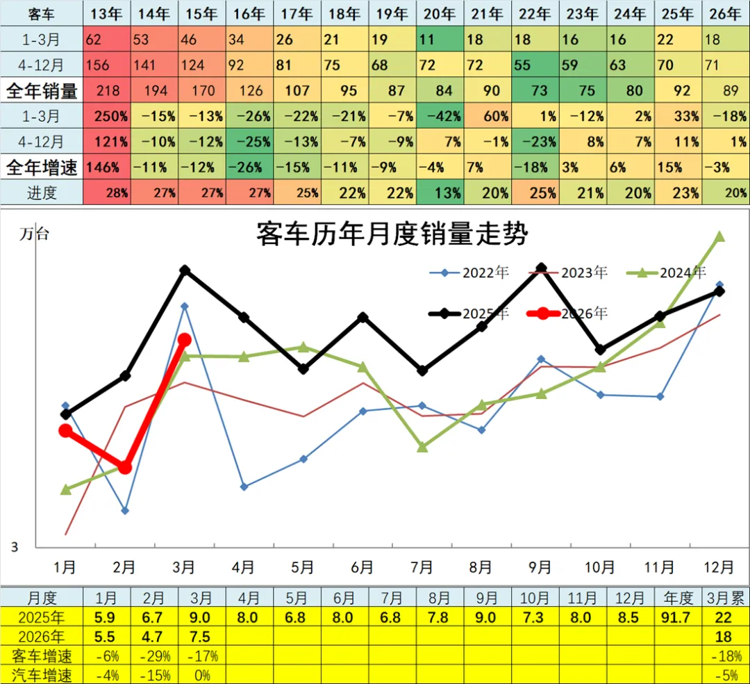 2026年3月份汽车细分市场走势和厂家竞争表现分析