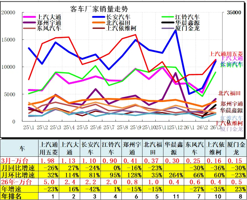 2026年3月份汽车细分市场走势和厂家竞争表现分析