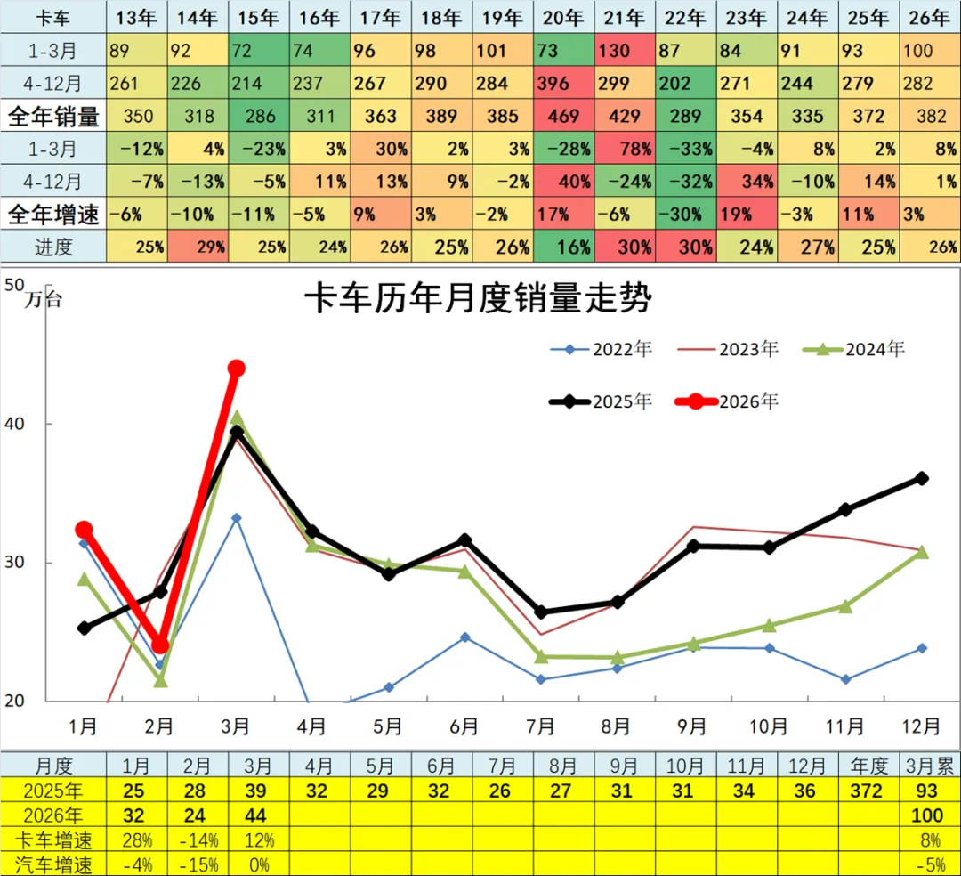 2026年3月份汽车细分市场走势和厂家竞争表现分析