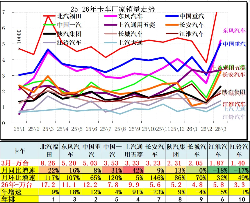 2026年3月份汽车细分市场走势和厂家竞争表现分析