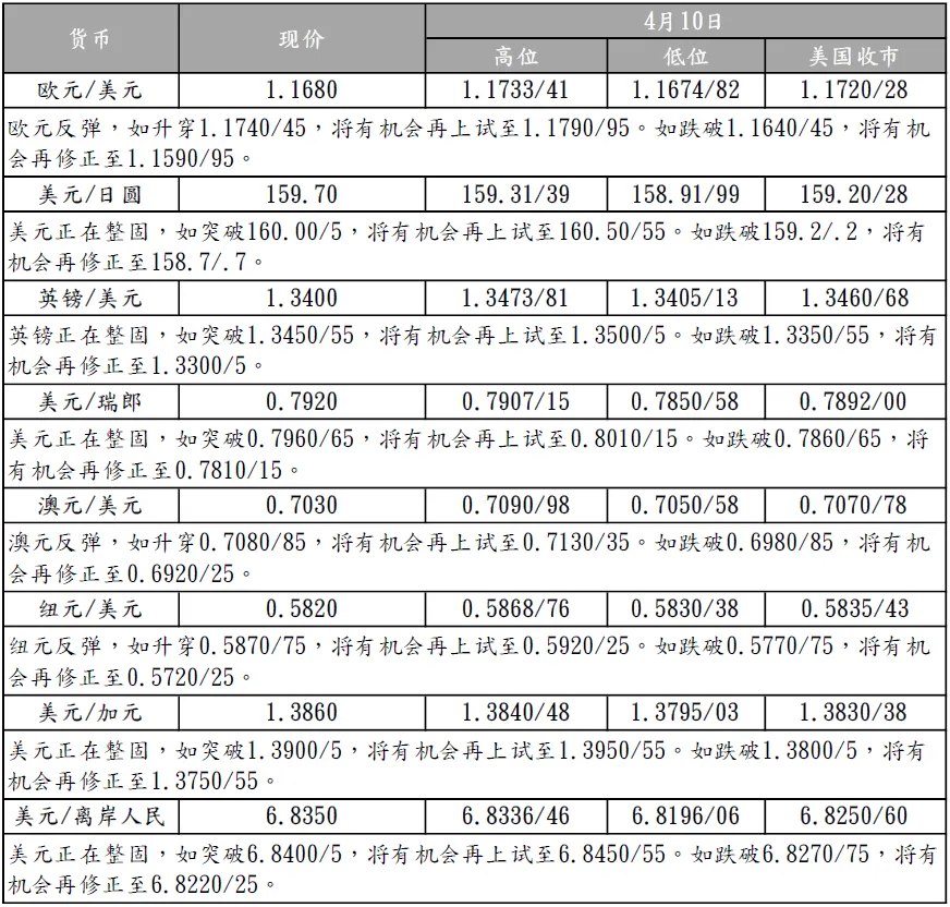 环球金融市场观察-每日外汇评论(2026年4月13日)
