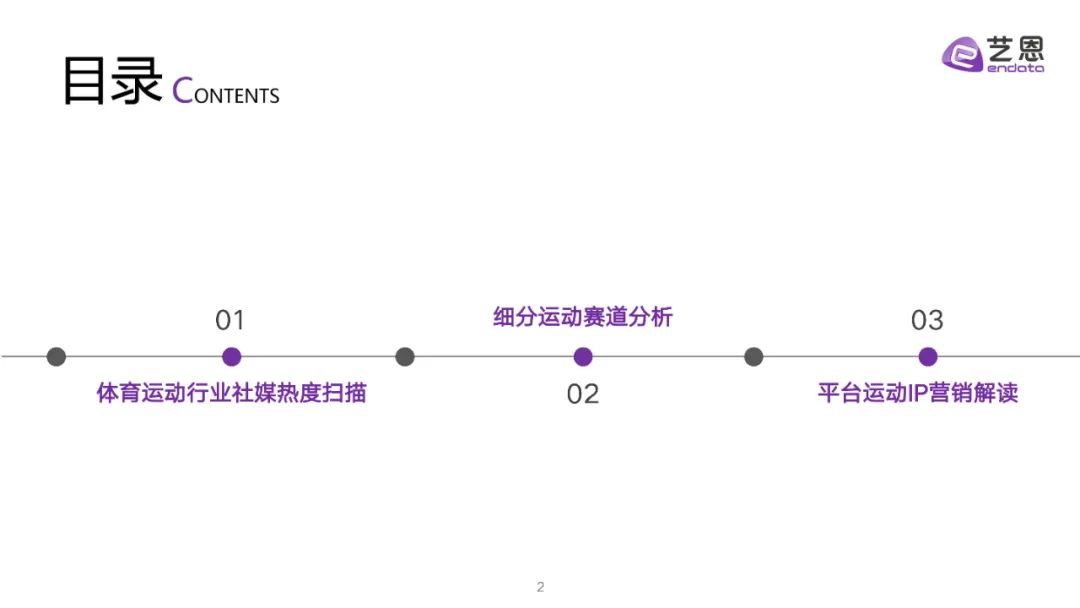 全民运动热潮升温,细分圈层撬动品牌营销价值