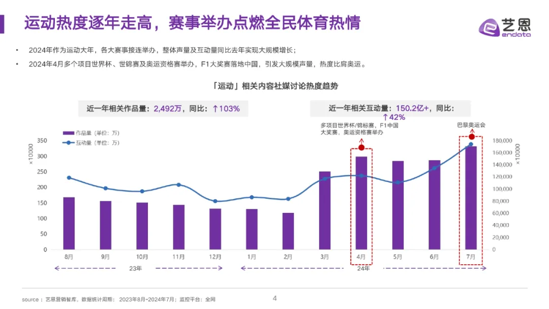 全民运动热潮升温,细分圈层撬动品牌营销价值