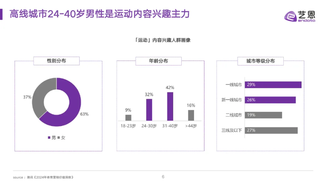 全民运动热潮升温,细分圈层撬动品牌营销价值