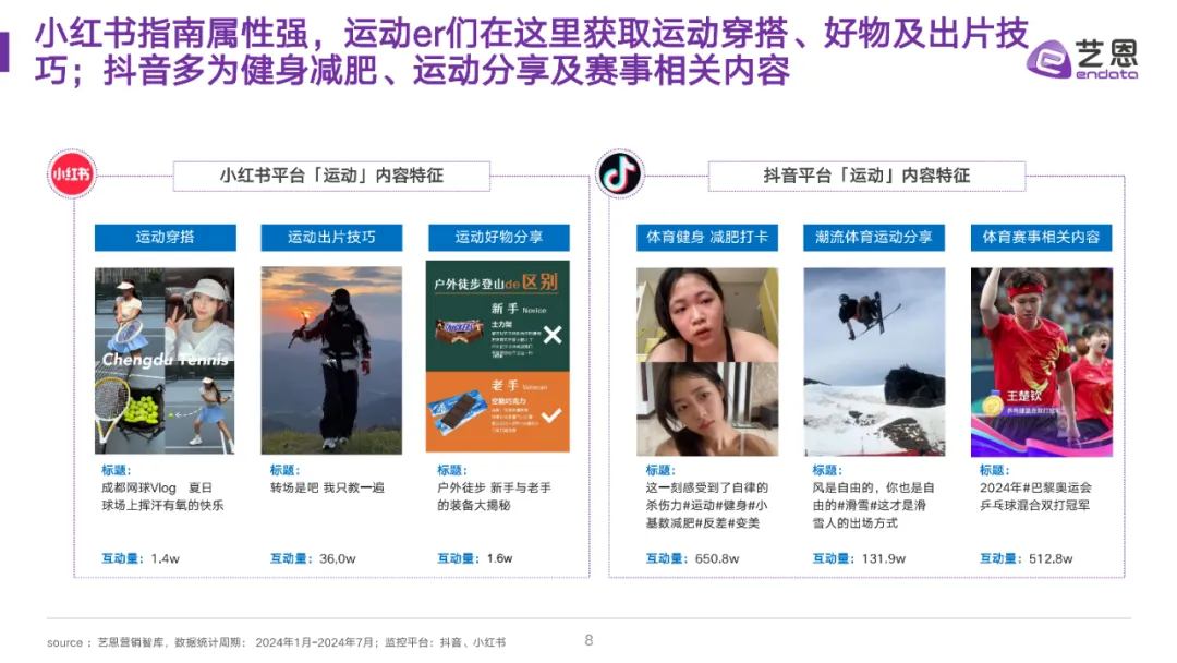 全民运动热潮升温,细分圈层撬动品牌营销价值