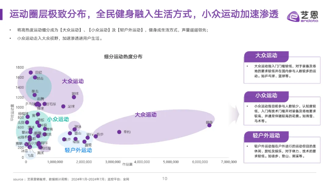 全民运动热潮升温,细分圈层撬动品牌营销价值