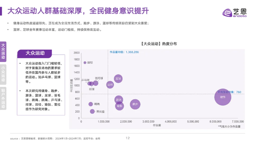 全民运动热潮升温,细分圈层撬动品牌营销价值