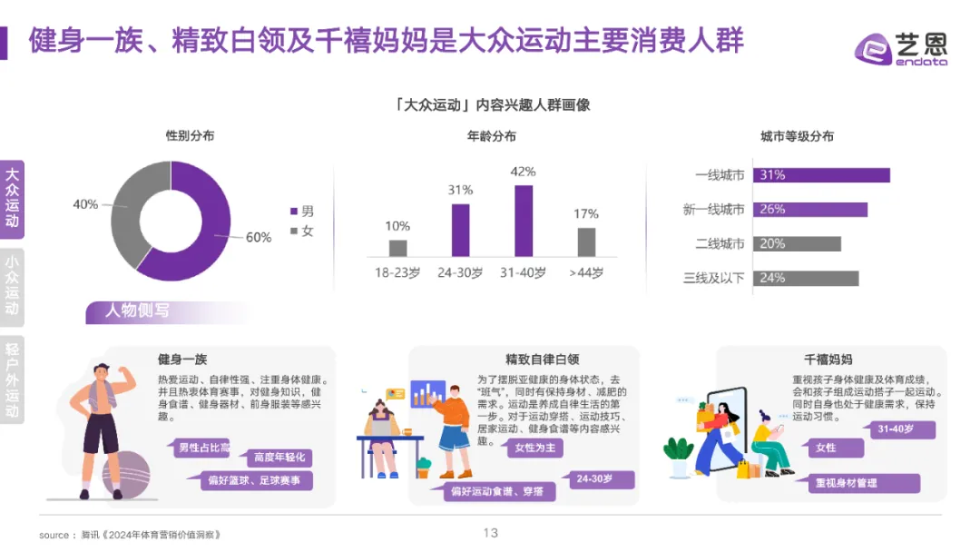 全民运动热潮升温,细分圈层撬动品牌营销价值