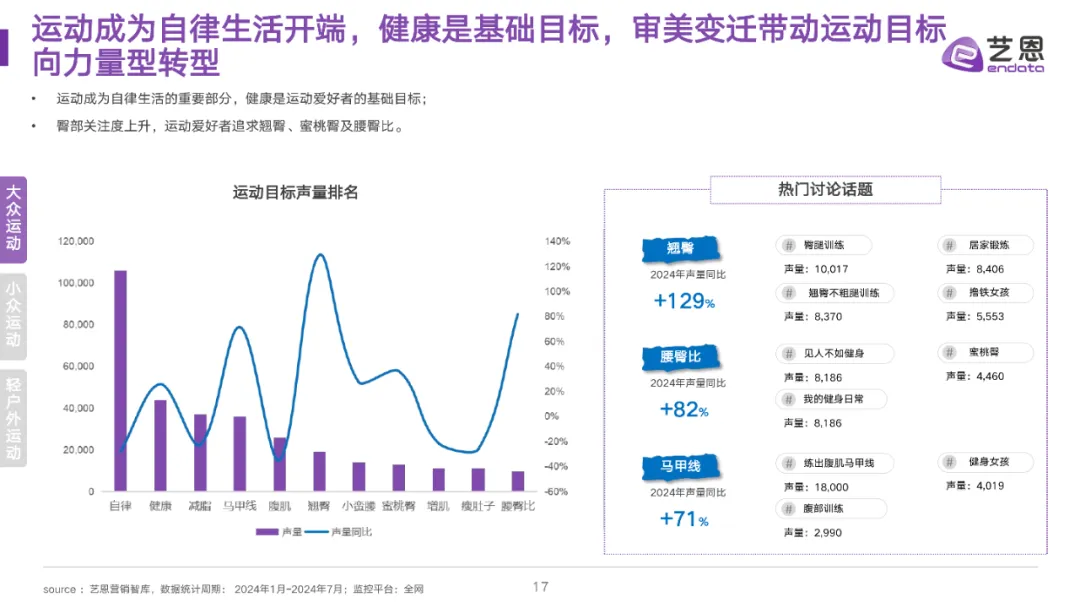全民运动热潮升温,细分圈层撬动品牌营销价值